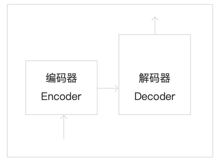 解锁AIGC产品经理转型秘籍–大模型知识