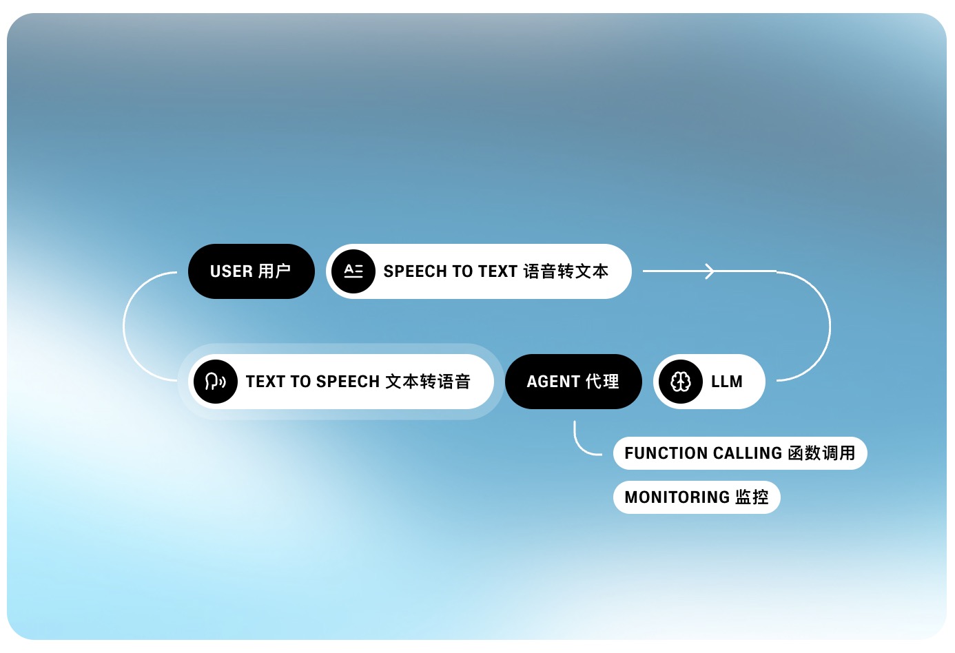 ElevenLabs 推出对话式AI工具 可在几分钟内为网站、应用或电话中心创建语音代理