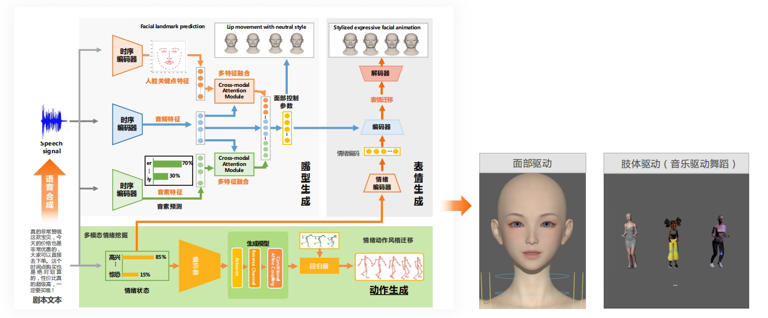 无限暖暖：AI 数字人微表情背后的技术密码与未来展望