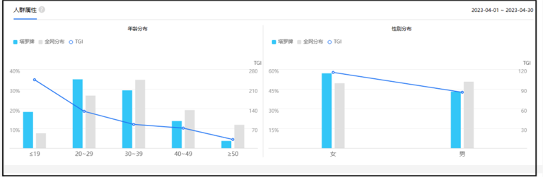  人人可用Ai做的小项目，有手就行！简单易操作！ 