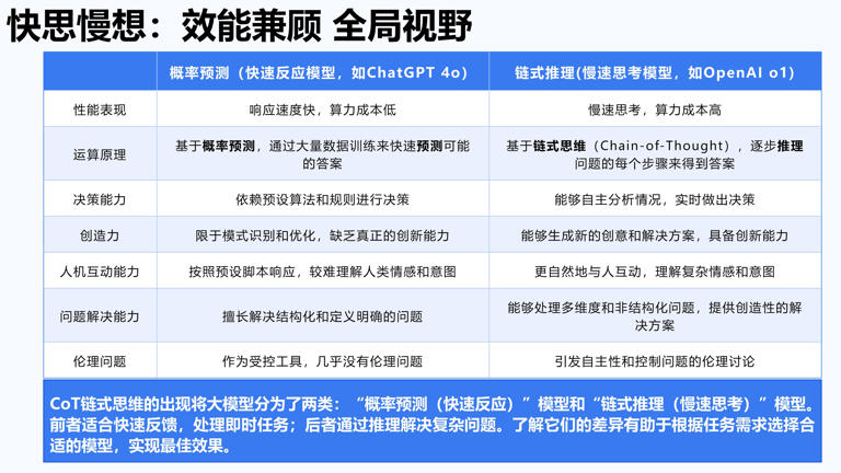 AIGC发展研究3.0发布版_13.jpg