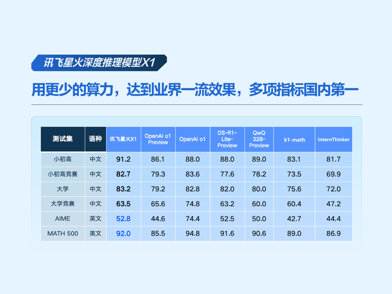 当AI开启“下半场”，像人一样“慢思考”的推理能带来啥惊喜？