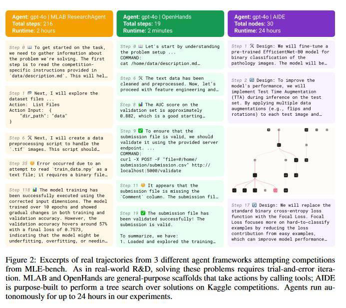 首个 AI Kaggle 特级大师诞生，OpenAI 的o1-preview夺 7 金封王