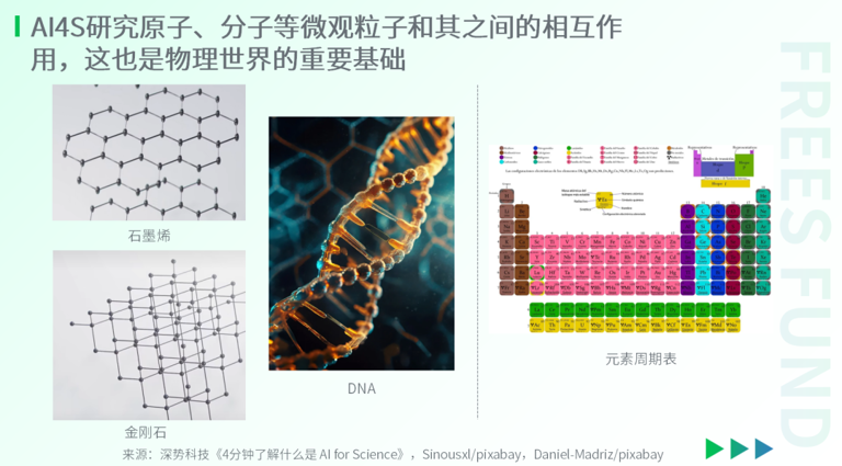 AI for Science：站在科研范式的转折点上