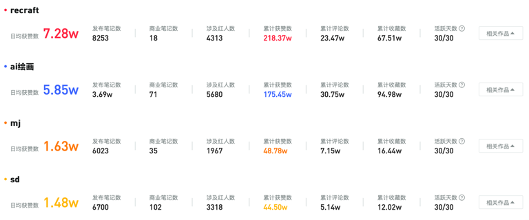 Recraft——AI 绘图领域的下一颗新星