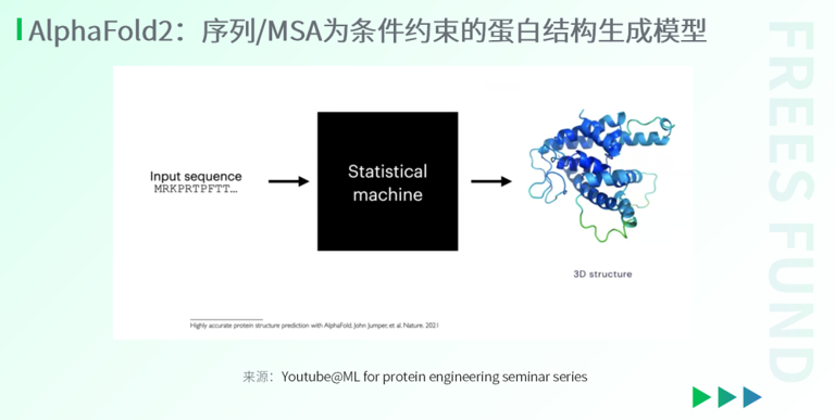 AI for Science：站在科研范式的转折点上