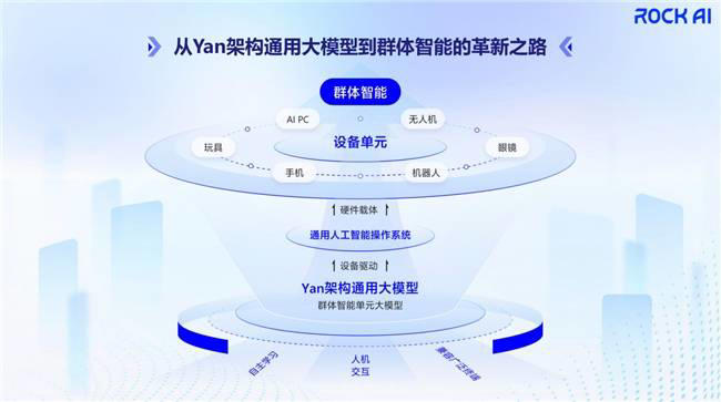 RockAI中国生成式AI大会揭秘：非Transformer架构大模型引领端侧智能革命