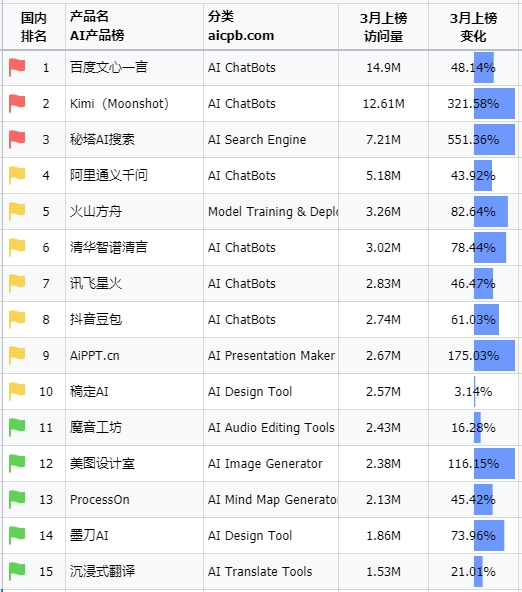 了解Kimi必看的26个问题