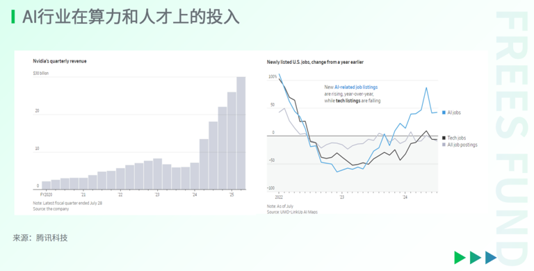 展望2025，AI行业有哪些创新机会？