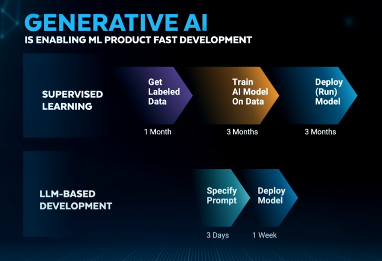 深度｜吴恩达最新演讲——AI 四大趋势