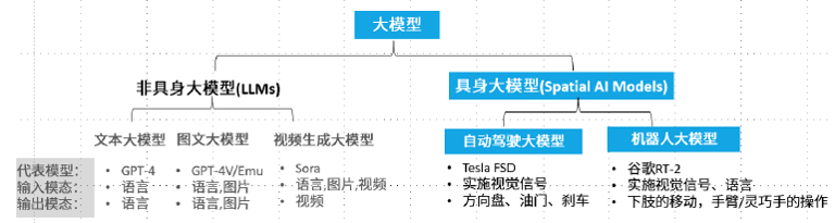 机器人的大脑——具身智能研究