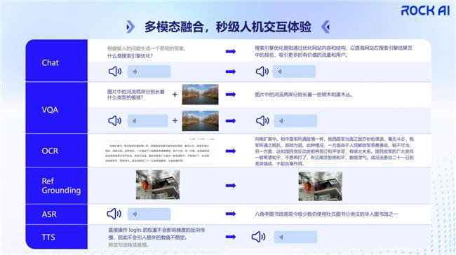 RockAI中国生成式AI大会揭秘：非Transformer架构大模型引领端侧智能革命