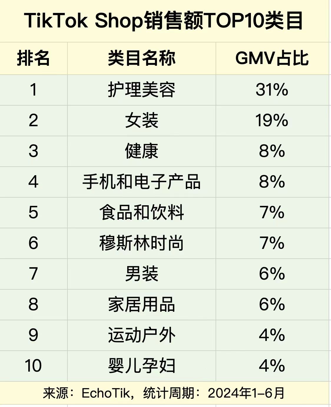 AIGC原创短视频在TikTok上带货赚美刀，日出百单！这个市场需求太大了！（保姆级实操帖）