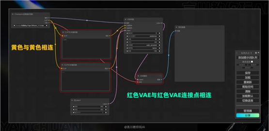 ComfyUI工作流零基础入门文档