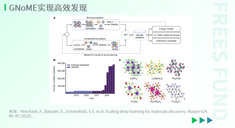 AI for Science：站在科研范式的转折点上