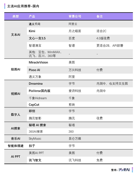 了解Kimi必看的26个问题